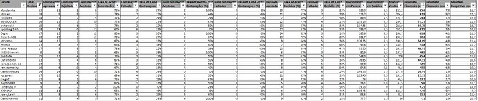Top40 - Virtual - RFABS