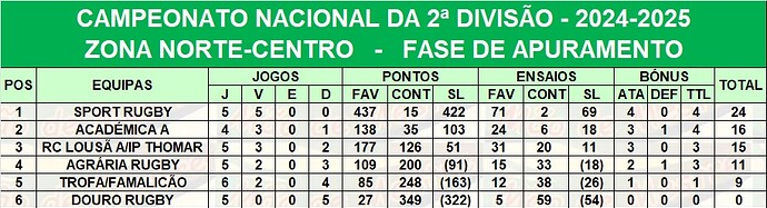 Imagem WhatsApp 2025-02-11 às 16.24.41_fac14786