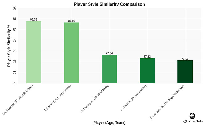 style similarity