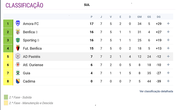 FireShot Webpage Capture 287 - 'II Divisão Feminino Série Sul 2024_25 - Jogos, Classificações e Estatísticas - Portugal' - www.zerozero.pt