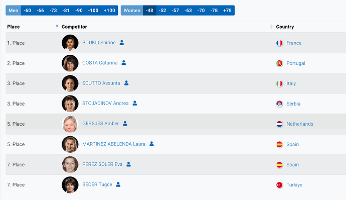 -48 - 'European Judo Championships Seniors Podgorica 2025 - European Judo Union' - www.eju.net