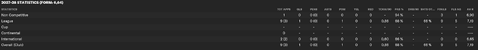 tomas matola stats