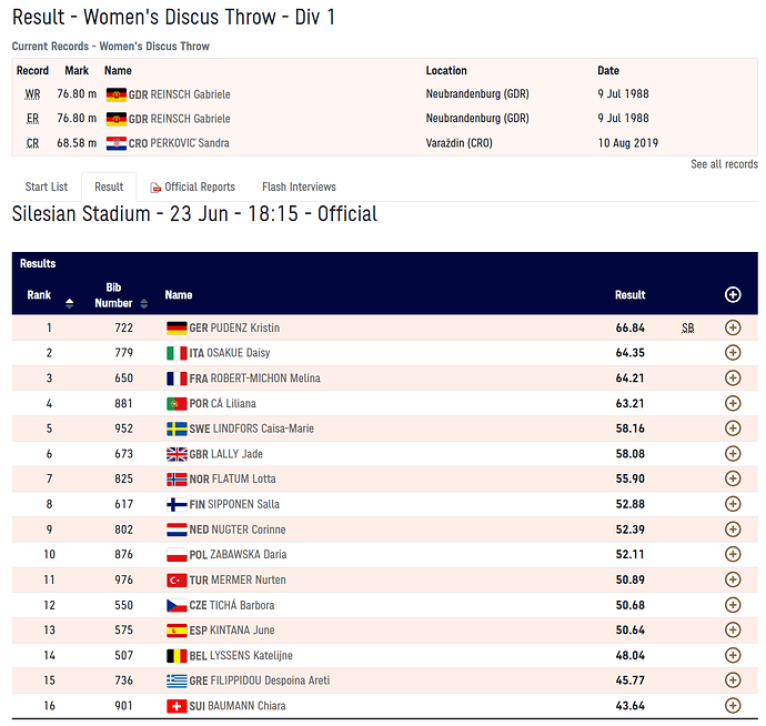 FireShot Capture 1751 - - European Team Championships 2023 - Athletics_ - chorzow23results.european-athletics.com