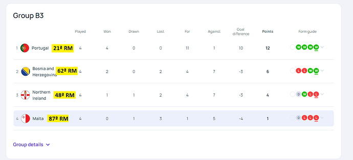 Groups & Standings - Women's European Qualifiers - UEFA.com - www.uefa