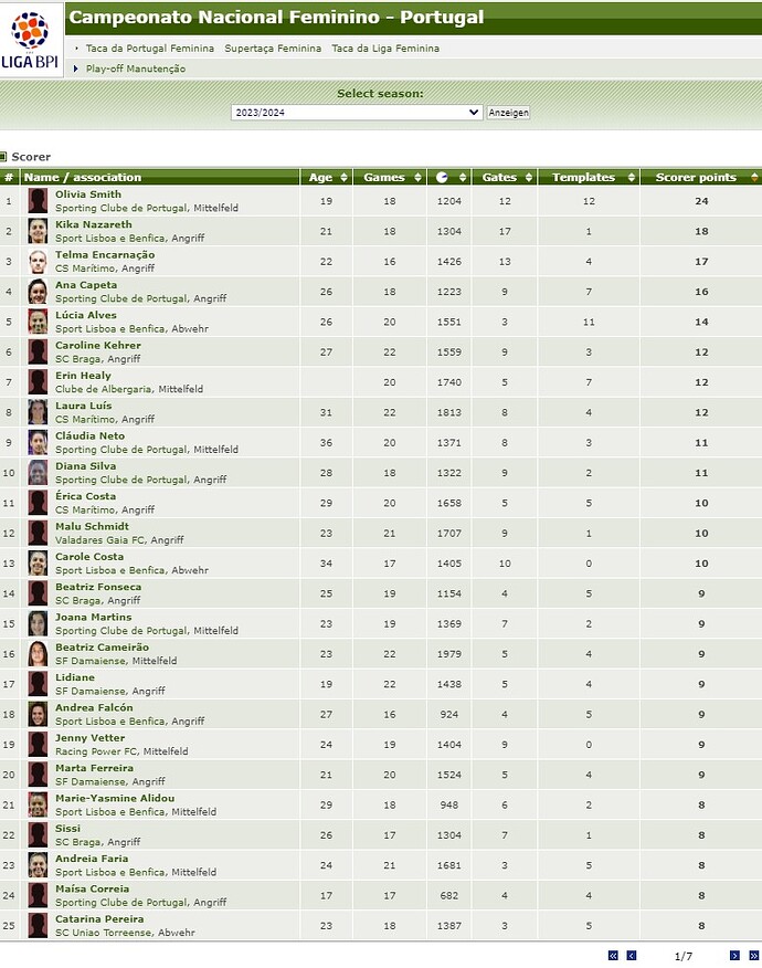 soma_golos_mais_assistencias