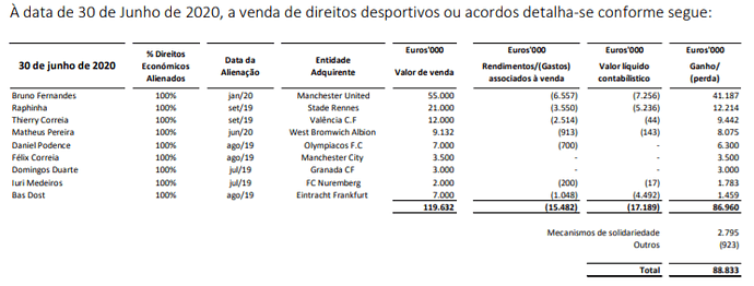 comissoes