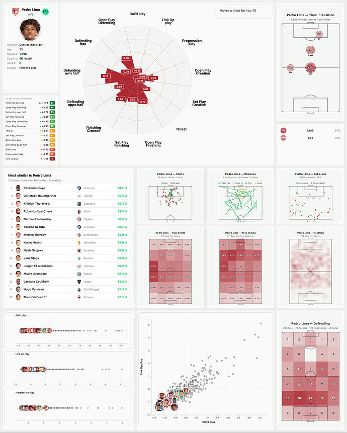PedroLimaDashboard
