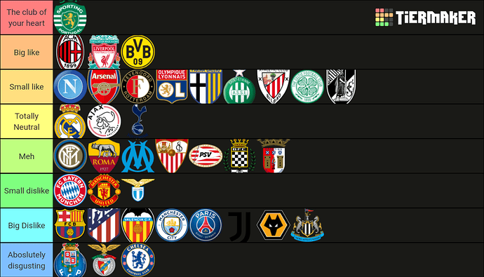 Tier Uefa Clubs