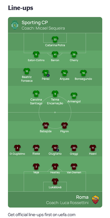 FireShot Webpage Capture 558 - 'Sporting CP vs Roma line-ups I UEFA Women's Champions League 2025_26 I UEFA.com' - www.uefa.com