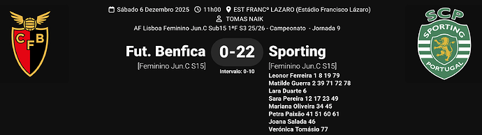FireShot Webpage Capture 655 - 'Ficha de Jogo Fut. Benfica 0-22 Sporting __ AF Lisboa Feminino Jun.C Sub15 1ªF S3 25_26' - www.zerozero.pt