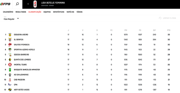 FireShot Webpage Capture 343 - 'Classificações de Basquetebol em Portugal' - www.fpb.pt