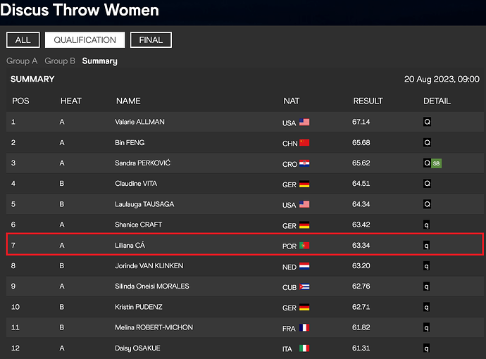 World Athletics - Live Results - worldathletics.org