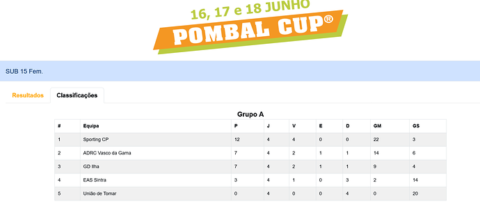 III Pombal Cup - www.resultados.pombalcup.pt