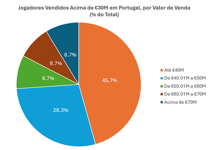 Valor de Venda
