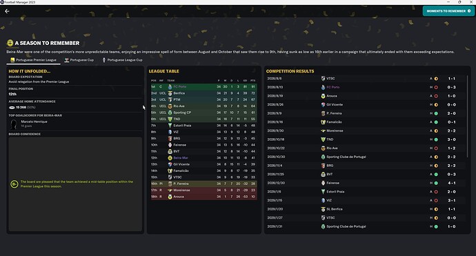 league table