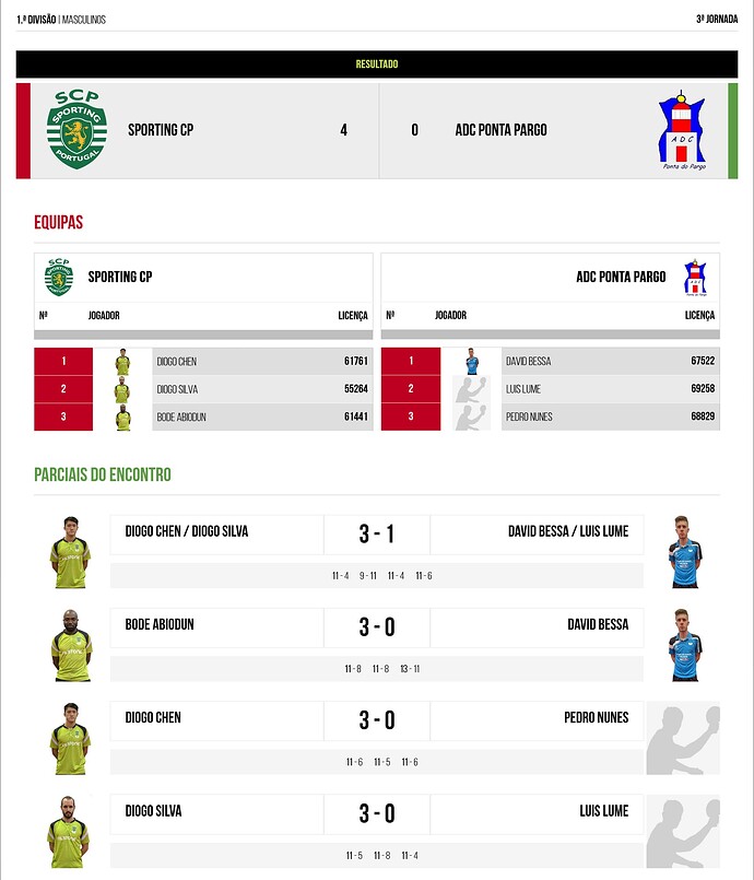 'Campeonatos - FPTM' - fptm.pt
