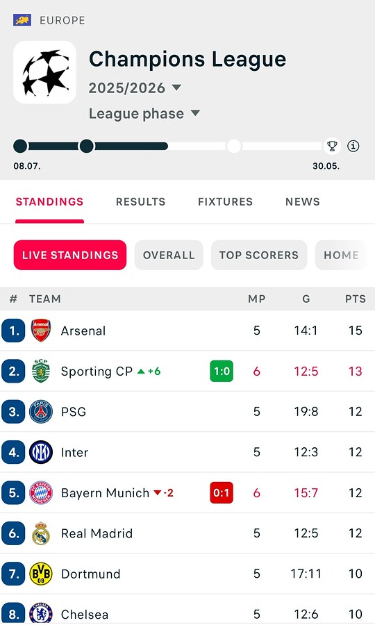 Screenshot_20251209_190434_Flashscore