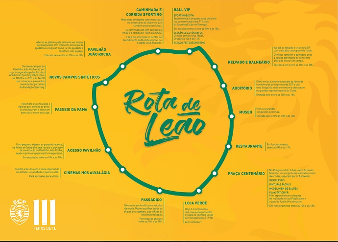 Rota do Leao.PNG