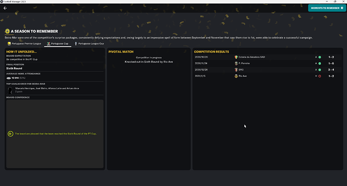 cup results