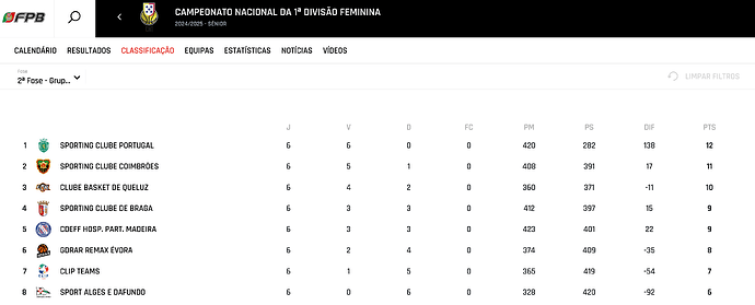 FireShot Webpage Capture 344 - 'Classificações de Basquetebol em Portugal' - www.fpb.pt