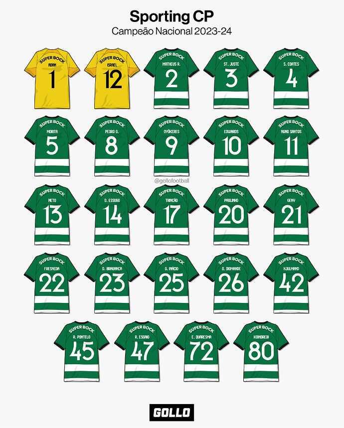 Post Sporting Campeão