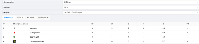 U16 Girls - Final Stages - Champios Group Standings- 'nextmatch.live' - nextmatch.live