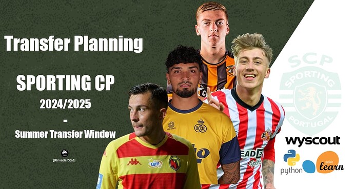 Transfer Planning Sporting CP