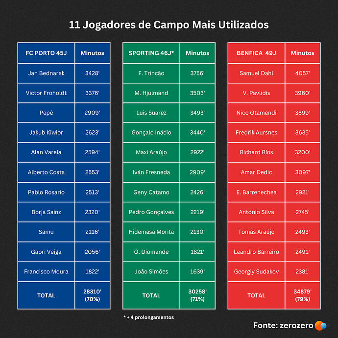 Utilização 2526(2)