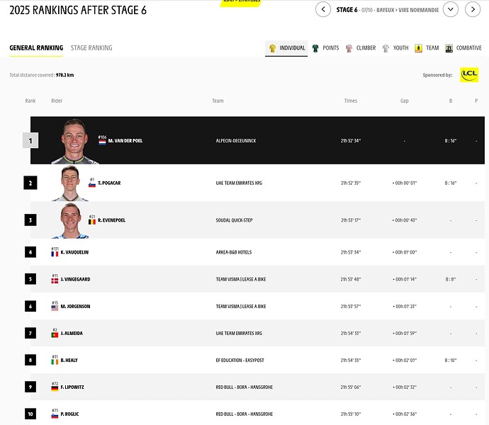 FireShot Webpage Capture 480 - 'Official classifications of Tour de France 2025 - Stage 6' - www.letour.fr