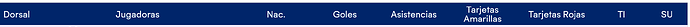 FireShot Webpage Capture 478 - 'Levante UD_ Estadísticas de la plantilla en Liga F 2025 I LPFF' - ligaf.es
