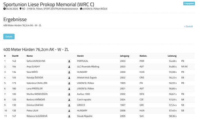 400m barreiras W - 'Ergebnisse - Athmin' - oelv.athmin.at
