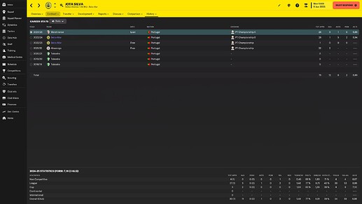 Jota Silva stats Merelinense