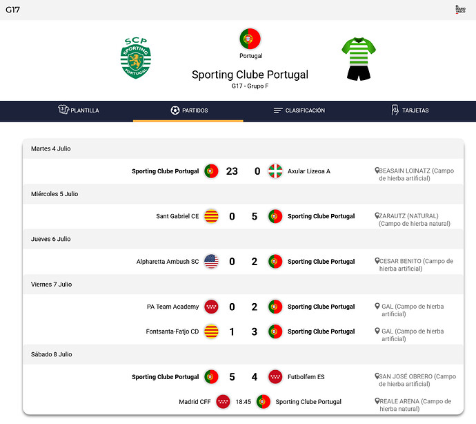 SUB-17 na Final - Sporting Clube Portugal - Donosti Cup - info.donosticup.com