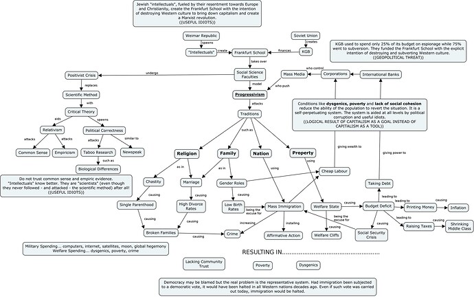 Pol_cultural_Marxism_conspiracy_flowchart