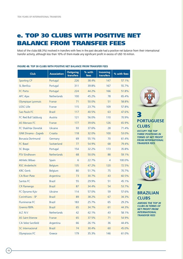 FIFA Ten Years International Transfers Report-40