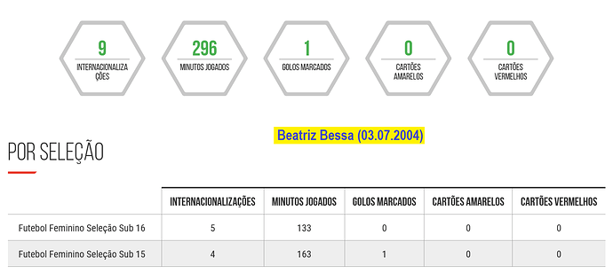 FireShot Capture 3014 - FPF } Jogadores } Jogador - www.fpf.pt