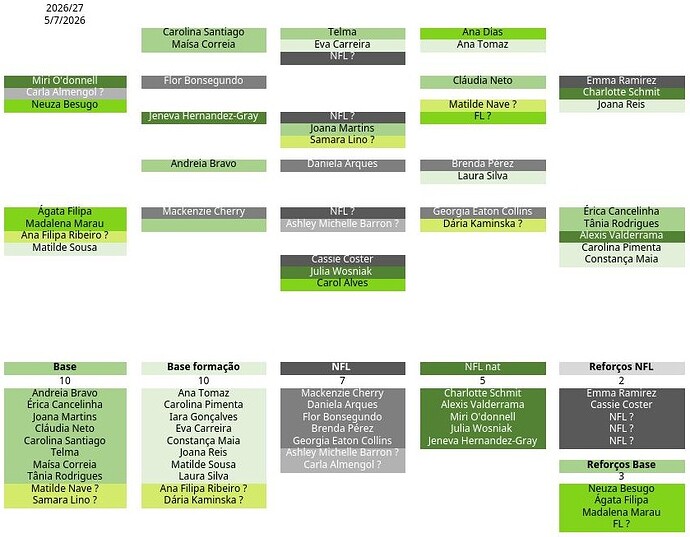 plantel_2026_2027_FF_Sporting_online
