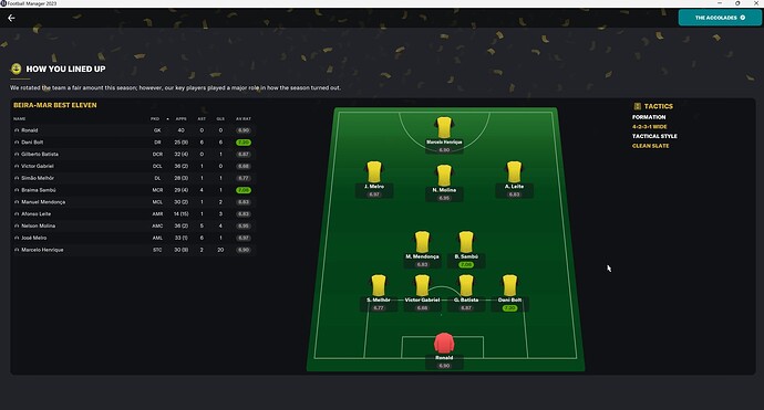 best XI