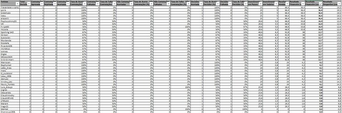 Top40 - Real - RF por Contratação