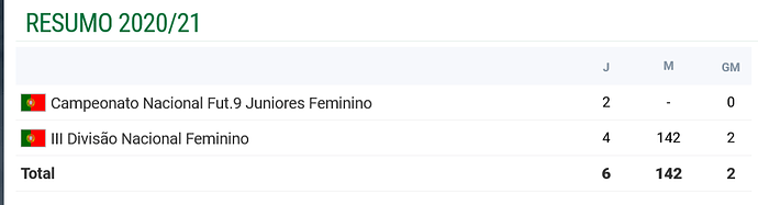 FireShot Capture 3012 - Carolina Rodrigues __ Carolina Ramalhete Venâncio Leite Rodrigues ___ - www.zerozero