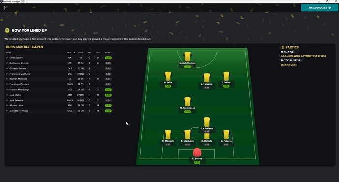 best xi