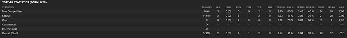Afonso leite stats