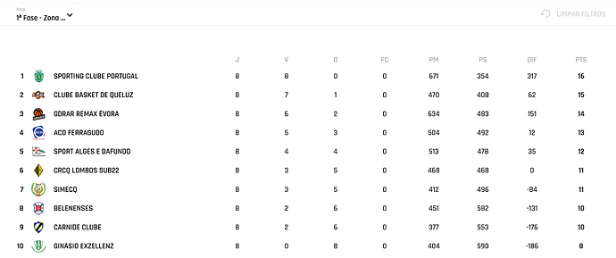 FireShot Webpage Capture 296 - 'Classificações de Basquetebol em Portugal' - www.fpb.pt
