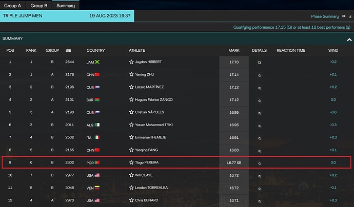 - QUALIFICATION - Triple Jump - Results - Budapest 23 - World Athletic_ - worldathletics.org