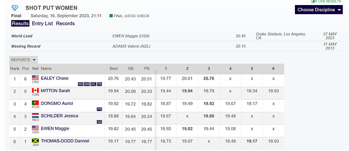 FireShot Webpage Capture 020 - 'Programme 2023' - eugene.diamondleague.com
