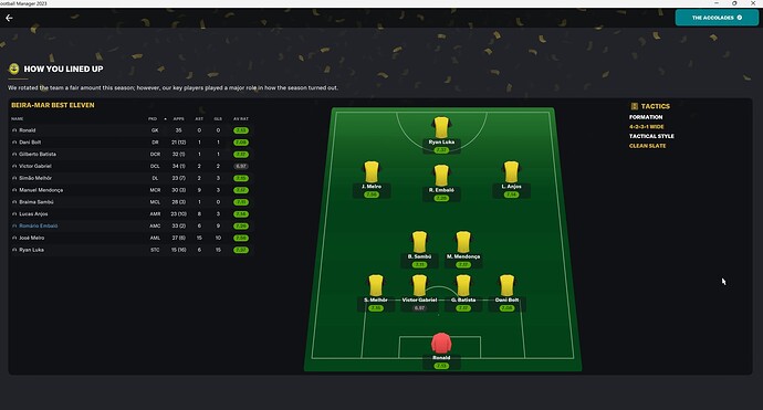 best XI