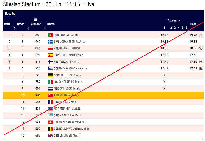 FireShot Capture 1745 - - European Team Championships 2023 - Athletics_ - chorzow23results.european-athletics.com