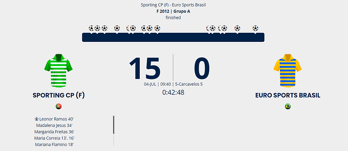 FireShot Capture 680 - Sporting CP (F) - Euro Sports Brasil - Calendário Jogos - IBERCUP - T_ - www.ibercup
