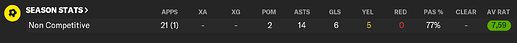 N. Molina stats