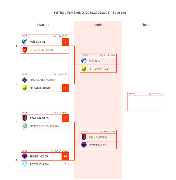 FireShot Capture 659 - FÚTBOL FEMENINO (2010,2009,2008) jogos, resultados e classificações_ - competize